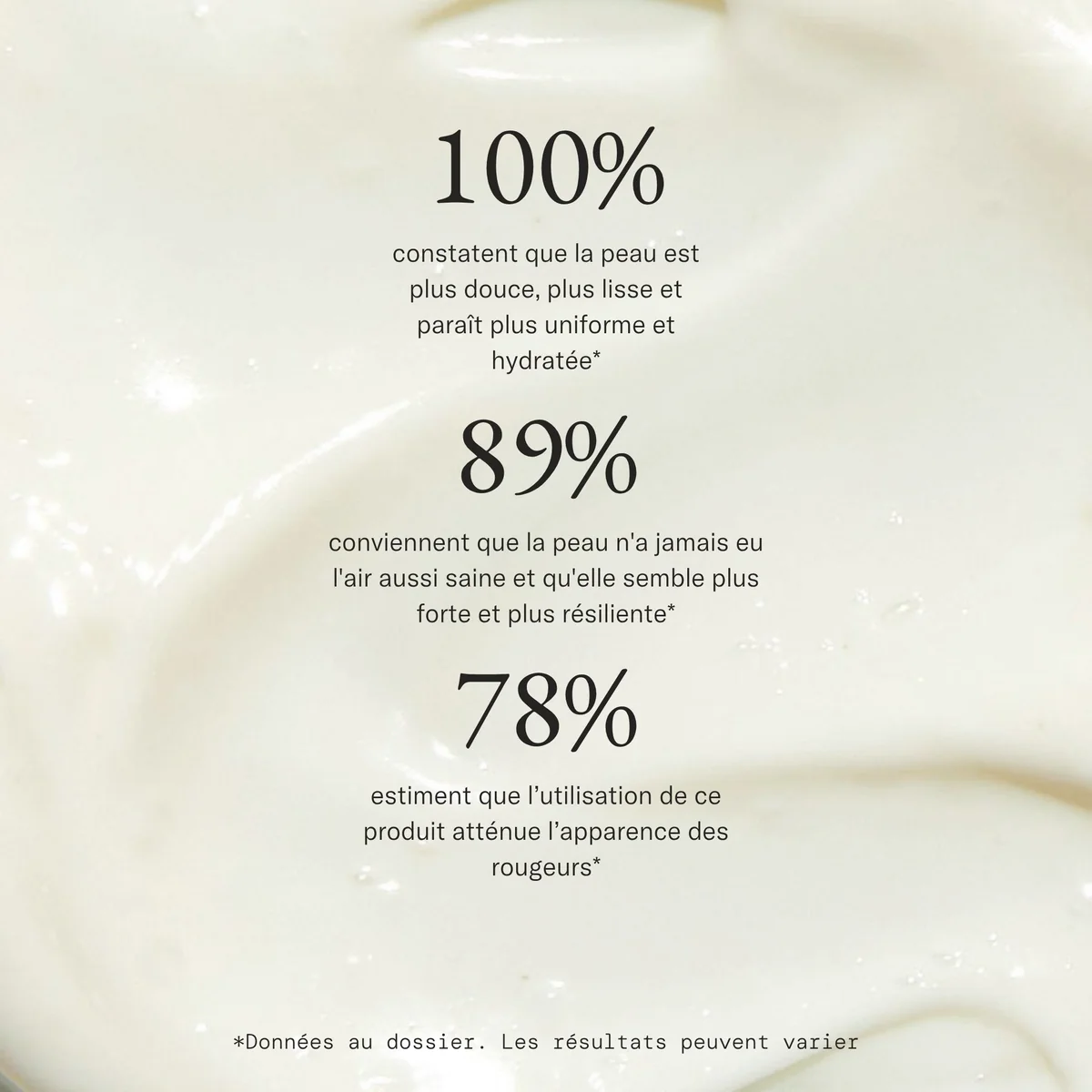 Infographie résultats cliniques Crème 47 Vivier — 100% peau plus douce et lisse, 89% peau plus saine et résiliente, 78% réduction des rougeurs