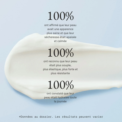 Résultats cliniques Hydratant nourrissant intensif Vivier — 100% peau plus saine, souple et hydratée toute la journée