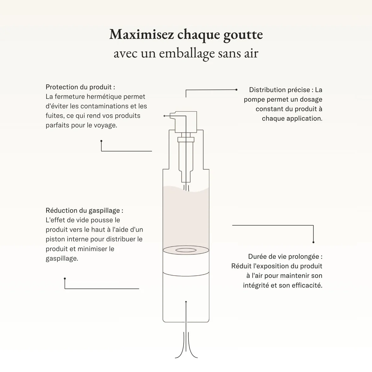 Emballage sans air Vivier — pompe hermétique pour préserver l’intégrité de l’hydratant nourrissant intensif