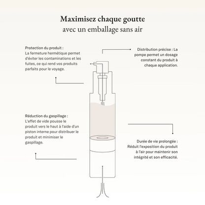 Infographie emballage sans air Vivier — pompe hermétique pour préserver l’intégrité de la crème éclaircissante
