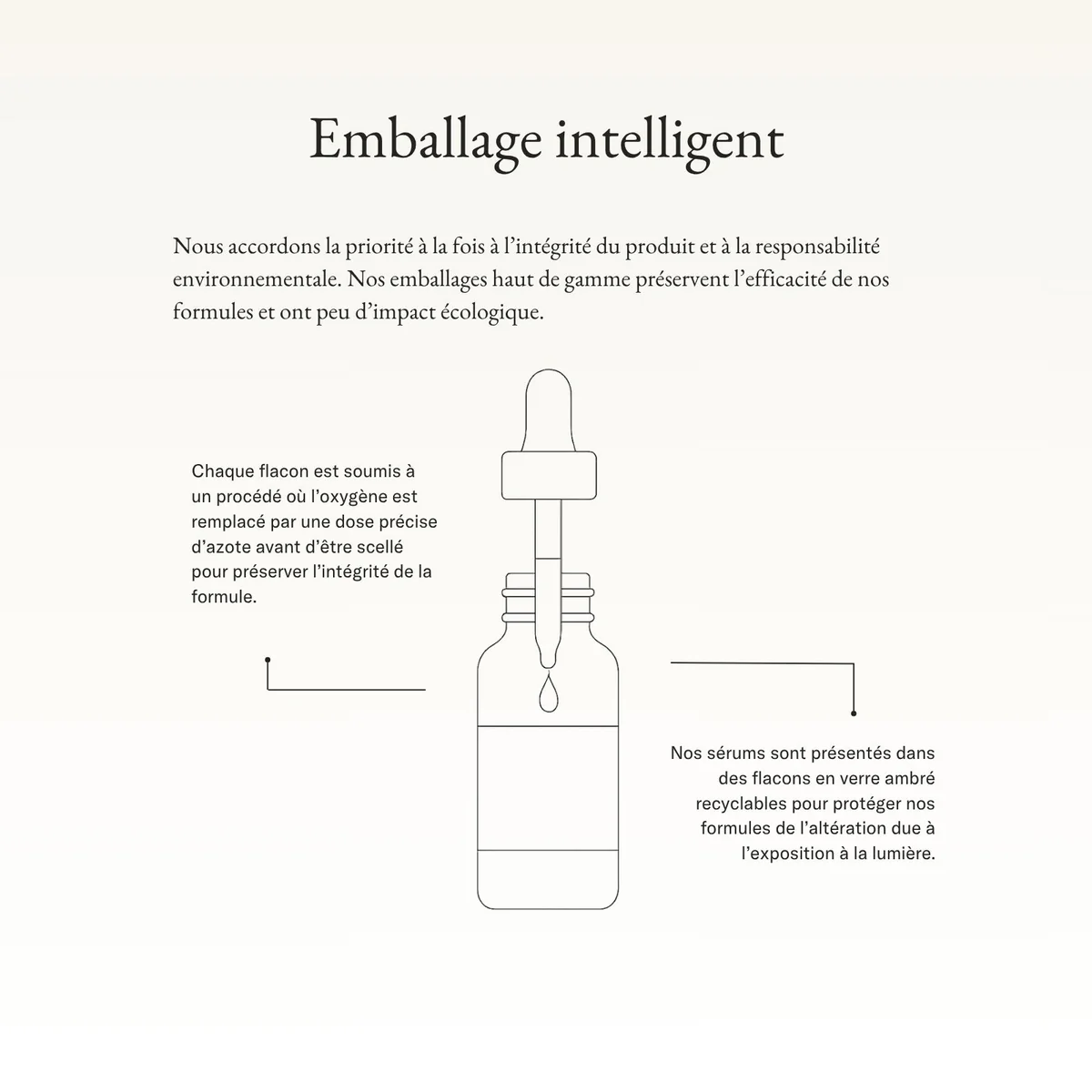 Emballage intelligent Sérum 10 Vivier — flacon verre ambré scellé à l’azote pour préserver la vitamine C