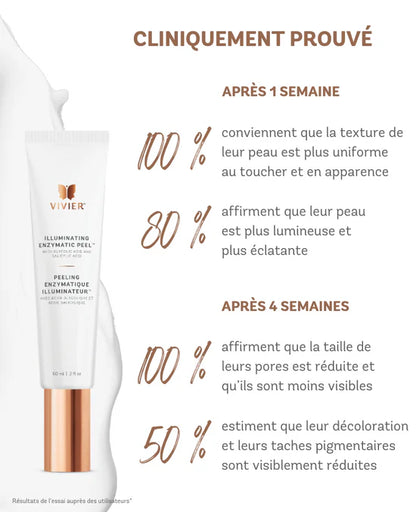 Résultat du peeling enzymatique illuminateur Vivier, peau lissée, lumineuse et unifiée — Spa Santé Le Nénuphar